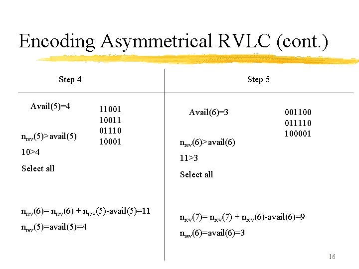 Encoding Asymmetrical RVLC (cont. ) Step 4 Avail(5)=4 nrev(5)>avail(5) Step 5 110011 01110 10001