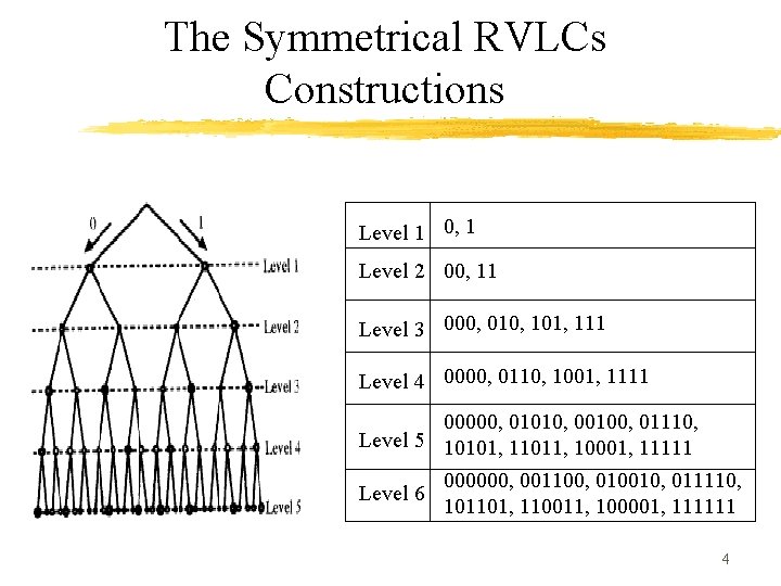 The Symmetrical RVLCs Constructions Level 1 0, 1 Level 2 00, 11 Level 3