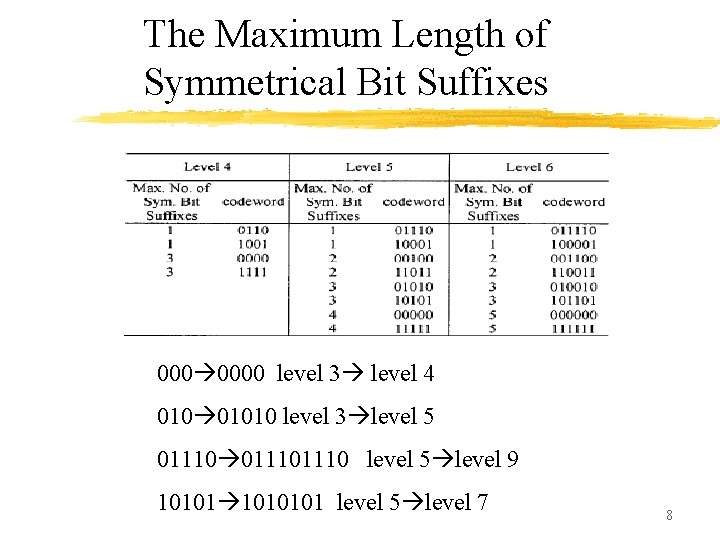 The Maximum Length of Symmetrical Bit Suffixes 0000 level 3 level 4 01010 level