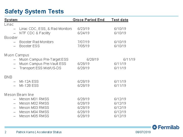 Safety System Tests System Linac – – Booster – – Grace Period End Test