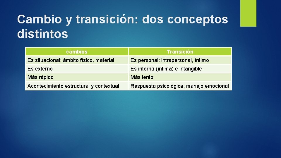 Cambio y transición: dos conceptos distintos cambios Transición Es situacional: ámbito físico, material Es