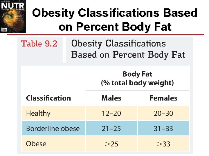 Obesity Classifications Based on Percent Body Fat 