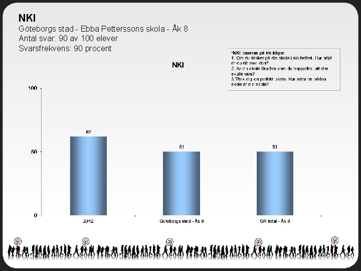 NKI Göteborgs stad - Ebba Petterssons skola - Åk 8 Antal svar: 90 av