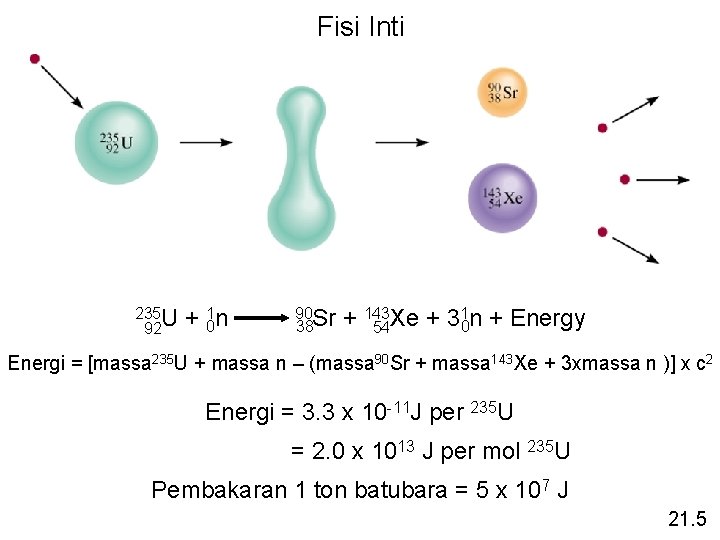 Fisi Inti 235 U 92 + 01 n 90 Sr 38 1 n +