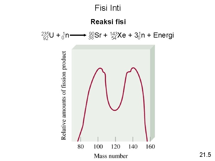 Fisi Inti Reaksi fisi 235 U 92 + 01 n 90 Sr 38 1