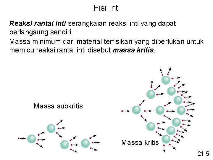 Fisi Inti Reaksi rantai inti serangkaian reaksi inti yang dapat berlangsung sendiri. Massa minimum