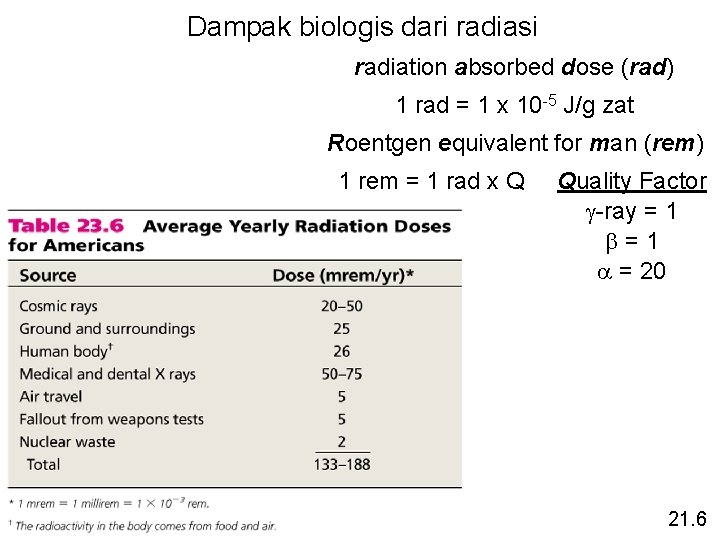 Dampak biologis dari radiasi radiation absorbed dose (rad) 1 rad = 1 x 10