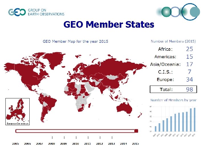 GEO Member States 