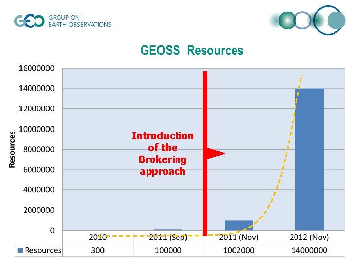Introduction of the Brokering approach 