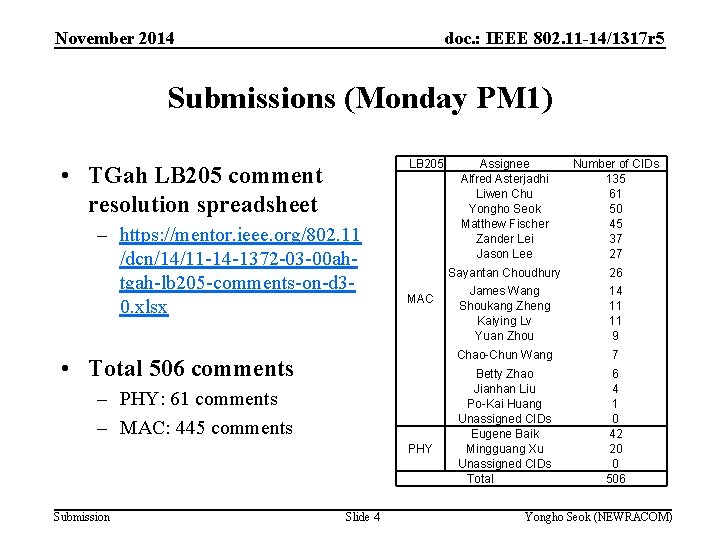 November 2014 doc. : IEEE 802. 11 -14/1317 r 5 Submissions (Monday PM 1)