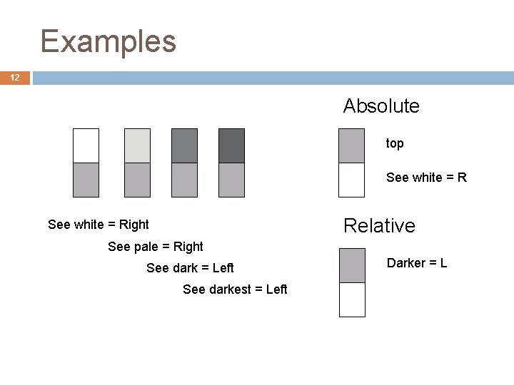 Examples 12 Absolute top See white = R Relative See white = Right See