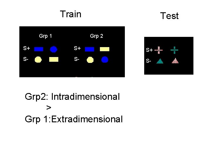 Train Grp 1 Test Grp 2 S+ S+ S+ S- S- S- Grp 2: