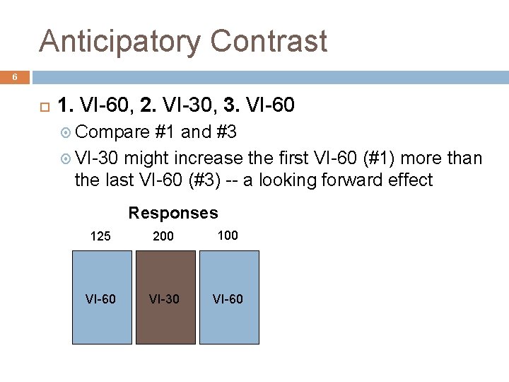 Anticipatory Contrast 6 1. VI-60, 2. VI-30, 3. VI-60 Compare #1 and #3 VI-30