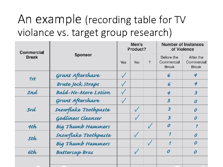 An example (recording table for TV violance vs. target group research) 