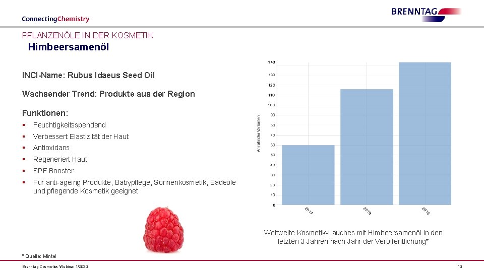 PFLANZENÖLE IN DER KOSMETIK Himbeersamenöl INCI-Name: Rubus Idaeus Seed Oil Wachsender Trend: Produkte aus