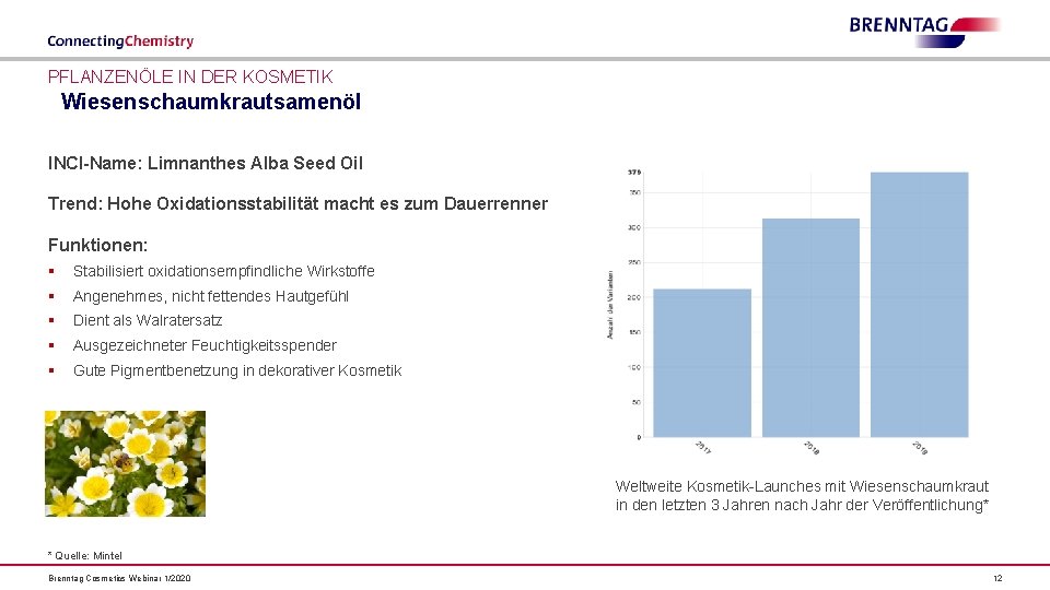 PFLANZENÖLE IN DER KOSMETIK Wiesenschaumkrautsamenöl INCI-Name: Limnanthes Alba Seed Oil Trend: Hohe Oxidationsstabilität macht