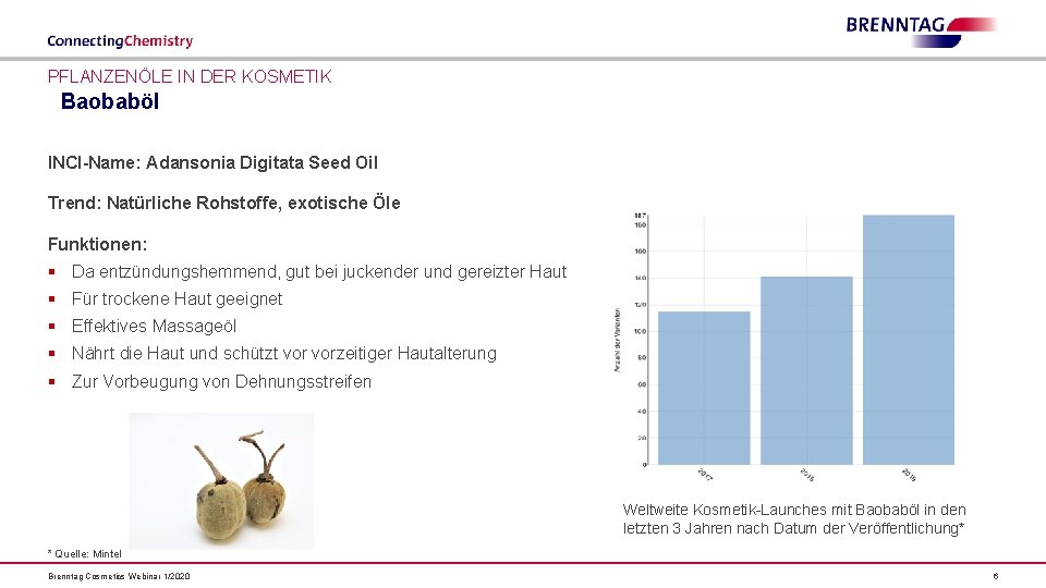 PFLANZENÖLE IN DER KOSMETIK Baobaböl INCI-Name: Adansonia Digitata Seed Oil Trend: Natürliche Rohstoffe, exotische