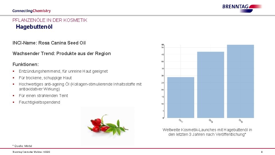 PFLANZENÖLE IN DER KOSMETIK Hagebuttenöl INCI-Name: Rosa Canina Seed Oil Wachsender Trend: Produkte aus