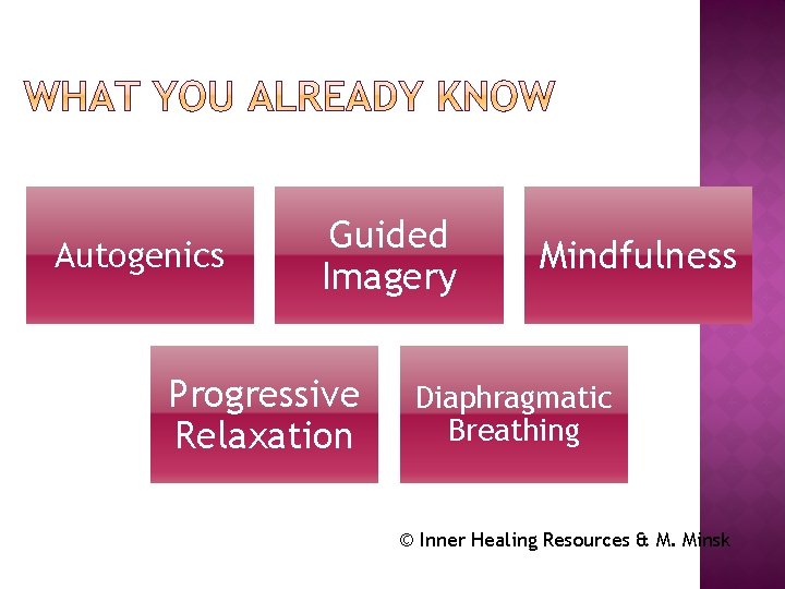 Autogenics Guided Imagery Progressive Relaxation Mindfulness Diaphragmatic Breathing © Inner Healing Resources & M.