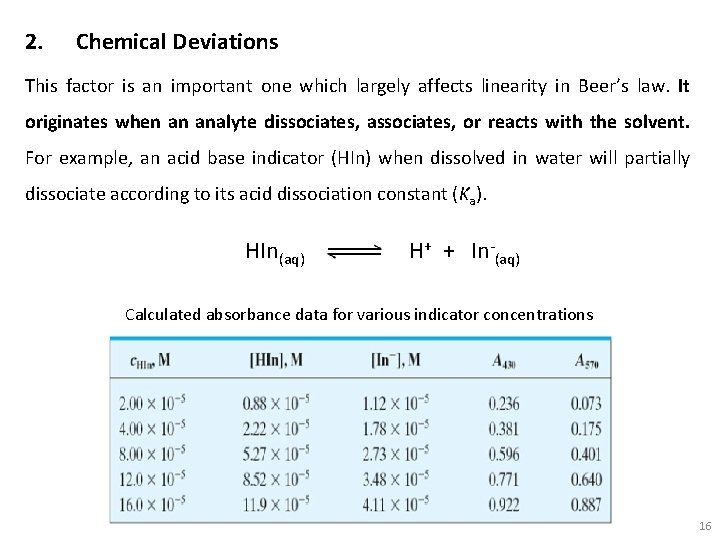 2. Chemical Deviations This factor is an important one which largely affects linearity in