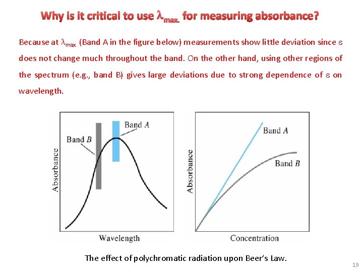 Why is it critical to use max. for measuring absorbance? Because at max. (Band