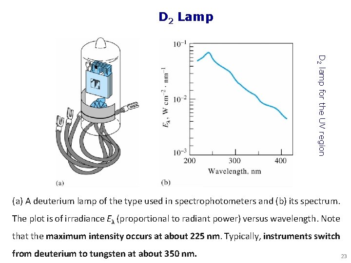 D 2 Lamp D 2 lamp for the UV region (a) A deuterium lamp