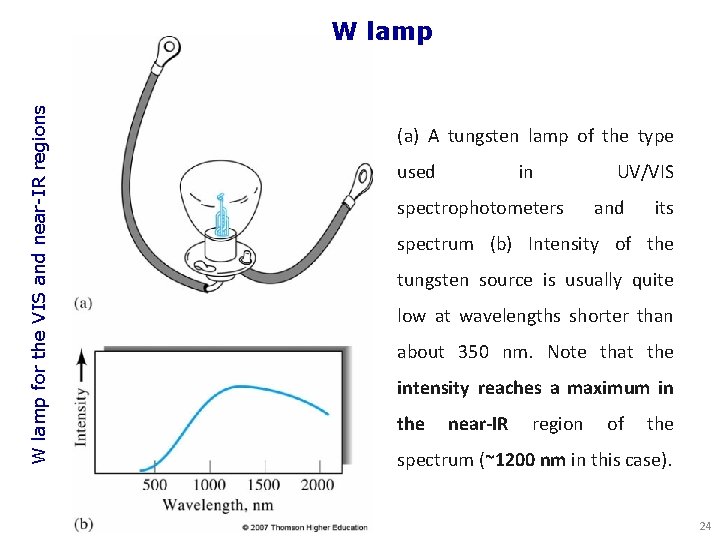 W lamp for the VIS and near-IR regions W lamp (a) A tungsten lamp