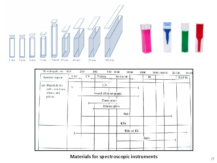 Cuvettes for UV/VIS with different path lengths and shapes Materials for spectroscopic instruments 27