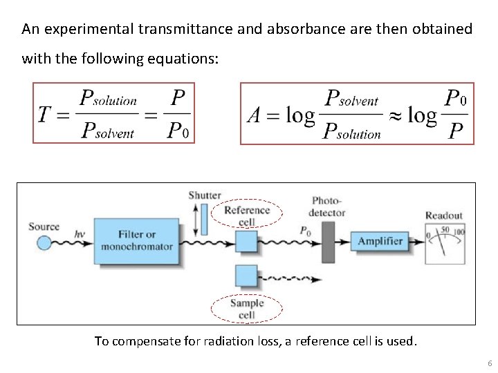 An experimental transmittance and absorbance are then obtained with the following equations: To compensate