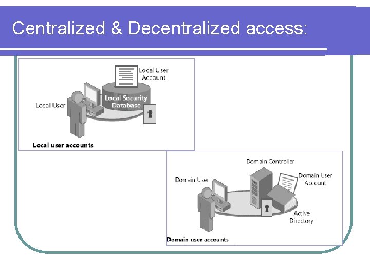 Centralized & Decentralized access: 