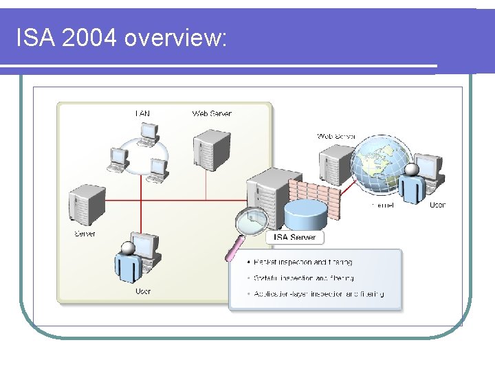 ISA 2004 overview: 