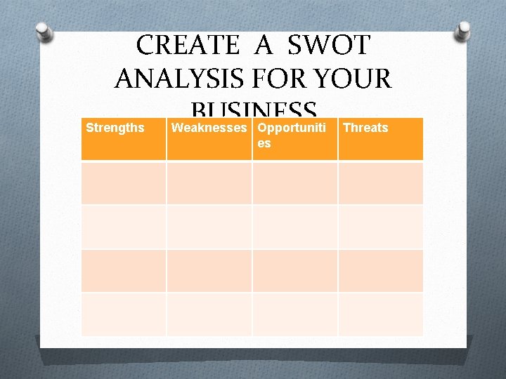 CREATE A SWOT ANALYSIS FOR YOUR BUSINESS Strengths Weaknesses Opportuniti Threats es 