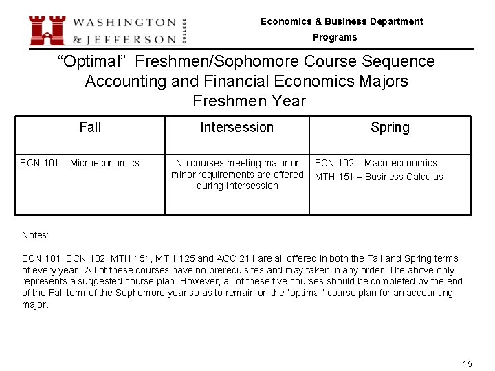 Economics & Business Department Programs “Optimal” Freshmen/Sophomore Course Sequence Accounting and Financial Economics Majors