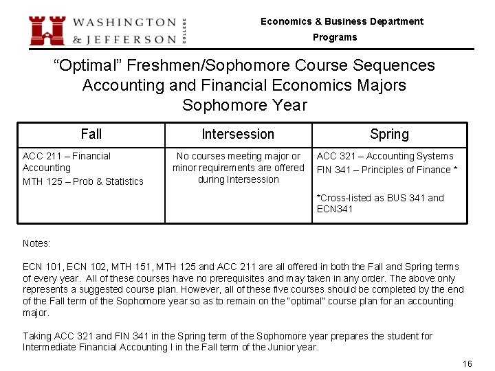 Economics & Business Department Programs “Optimal” Freshmen/Sophomore Course Sequences Accounting and Financial Economics Majors