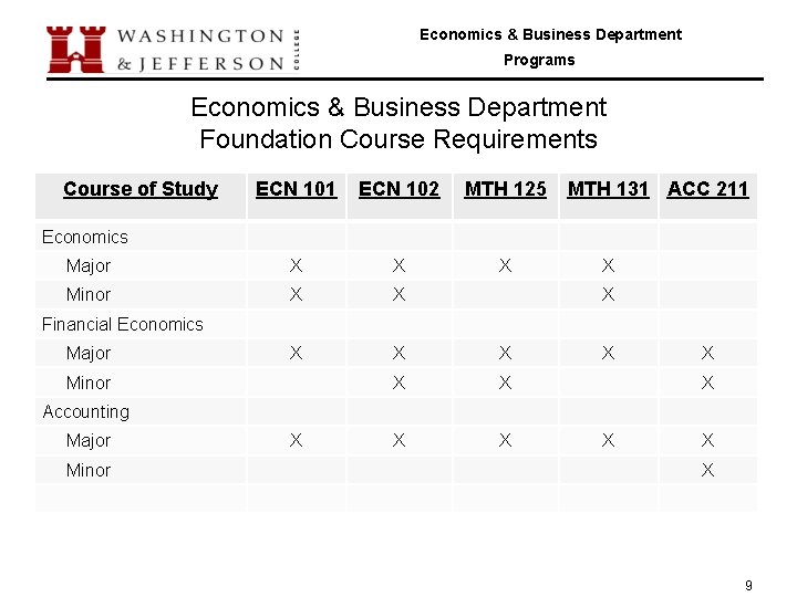 Economics & Business Department Programs Economics & Business Department Foundation Course Requirements Course of