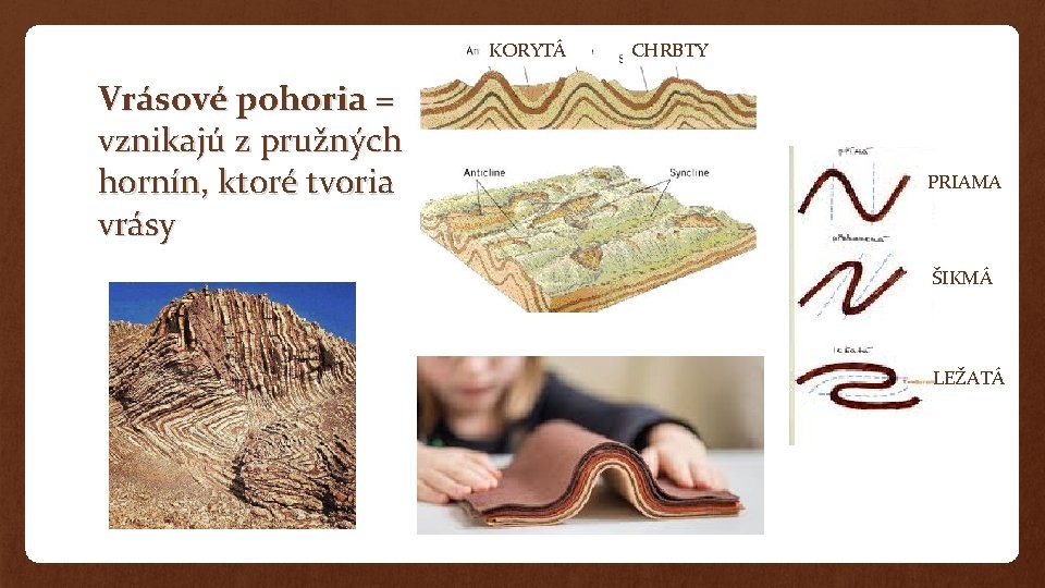 KORYTÁ Vrásové pohoria = vznikajú z pružných hornín, ktoré tvoria vrásy CHRBTY PRIAMA ŠIKMÁ KORYTÁ Vrásové pohoria = vznikajú z pružných hornín, ktoré tvoria vrásy CHRBTY PRIAMA ŠIKMÁ