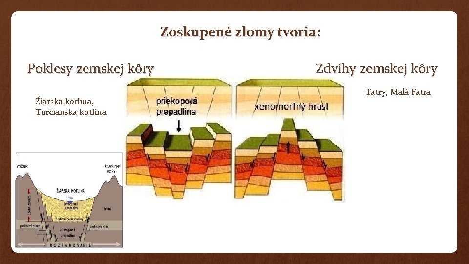 Zoskupené zlomy tvoria: Poklesy zemskej kôry Žiarska kotlina, Turčianska kotlina Zdvihy zemskej kôry Tatry, Zoskupené zlomy tvoria: Poklesy zemskej kôry Žiarska kotlina, Turčianska kotlina Zdvihy zemskej kôry Tatry,