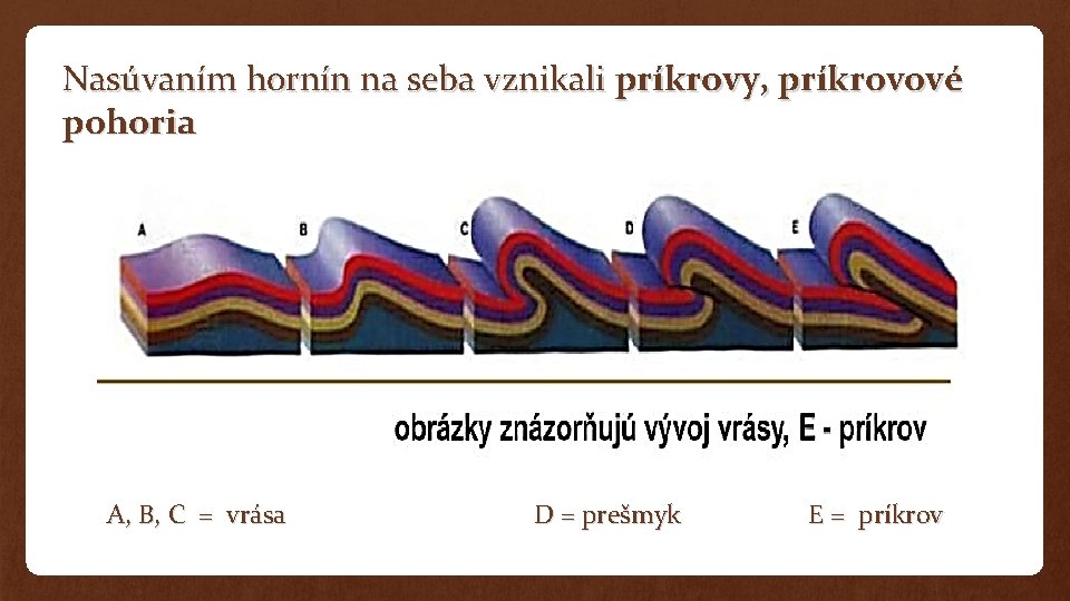 Nasúvaním hornín na seba vznikali príkrovy, príkrovové pohoria A, B, C = vrása D Nasúvaním hornín na seba vznikali príkrovy, príkrovové pohoria A, B, C = vrása D