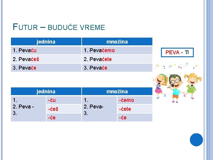 FUTUR – BUDUĆE VREME jednina množina 1. Pevaću 1. Pevaćemo 2. Pevaćeš 2. Pevaćete