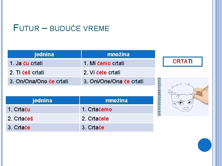 FUTUR – BUDUĆE VREME jednina množina 1. Ja ću crtati 1. Mi ćemo crtati