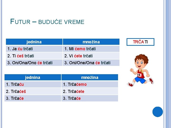 FUTUR – BUDUĆE VREME jednina množina 1. Ja ću trčati 1. Mi ćemo trčati