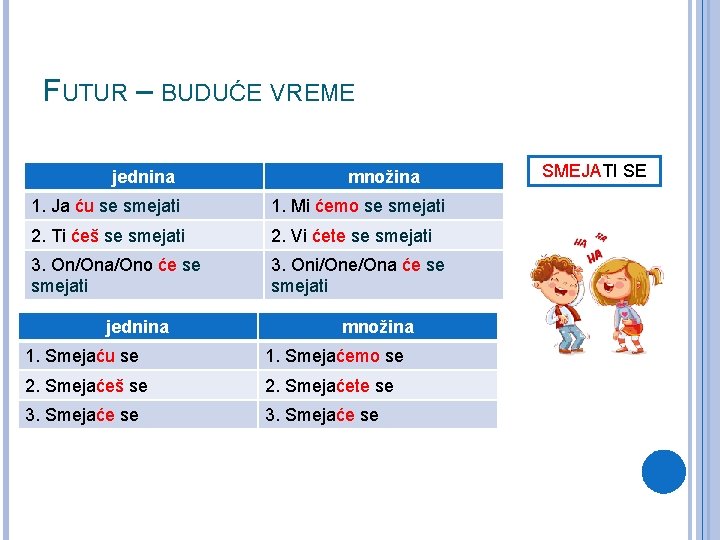 FUTUR – BUDUĆE VREME jednina množina 1. Ja ću se smejati 1. Mi ćemo