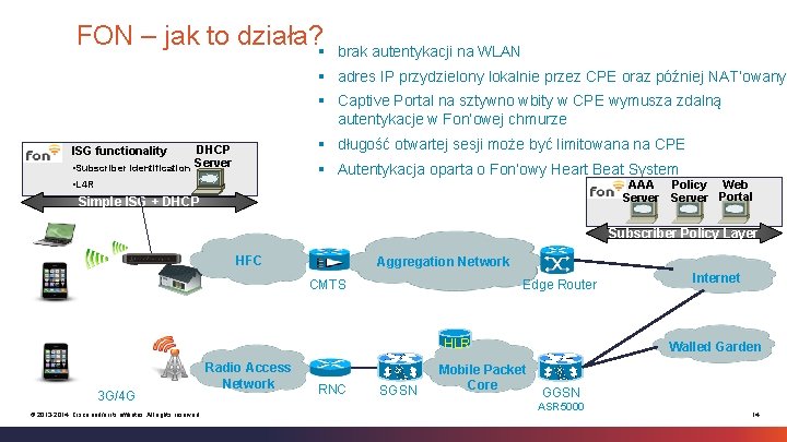 FON – jak to działa? § brak autentykacji na WLAN § adres IP przydzielony