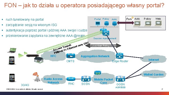 FON – jak to działa u operatora posiadającego własny portal? § ruch tunelowany na