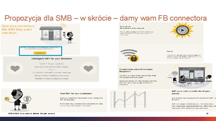 Propozycja dla SMB – w skrócie – damy wam FB connectora © 2013 -2014