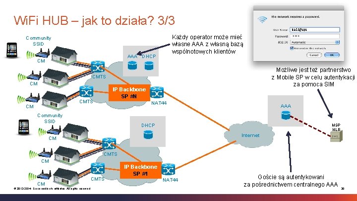 Wi. Fi HUB – jak to działa? 3/3 Każdy operator może mieć własne AAA