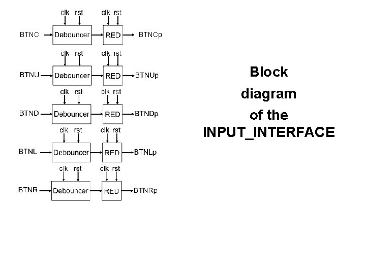 BTNCp Block diagram of the INPUT_INTERFACE 