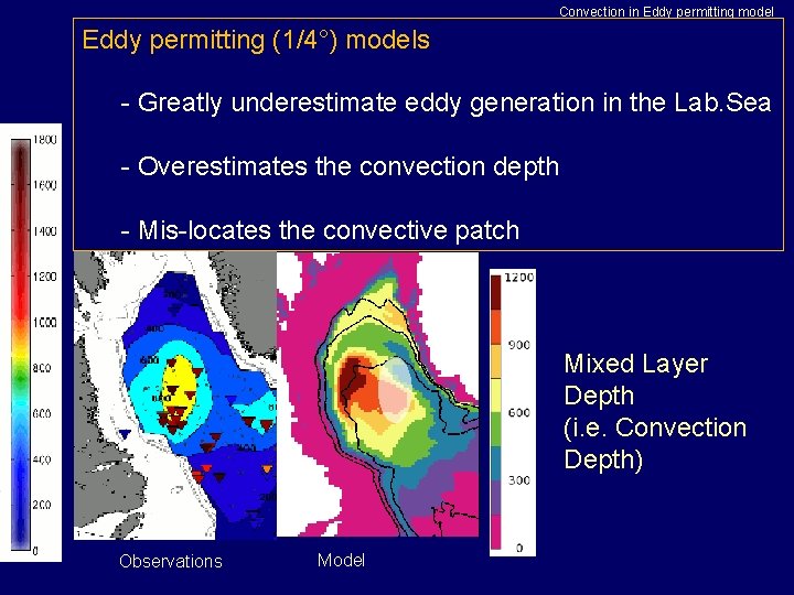 Convection in Eddy permitting model Eddy permitting (1/4°) models - Greatly underestimate eddy generation