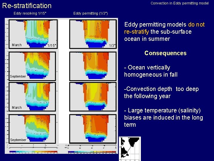 Convection in Eddy permitting model Re-stratification Eddy resolving 1/15° Eddy permitting (1/3°) Eddy permitting