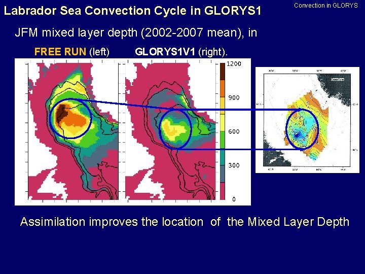 Labrador Sea Convection Cycle in GLORYS 1 Convection in GLORYS JFM mixed layer depth